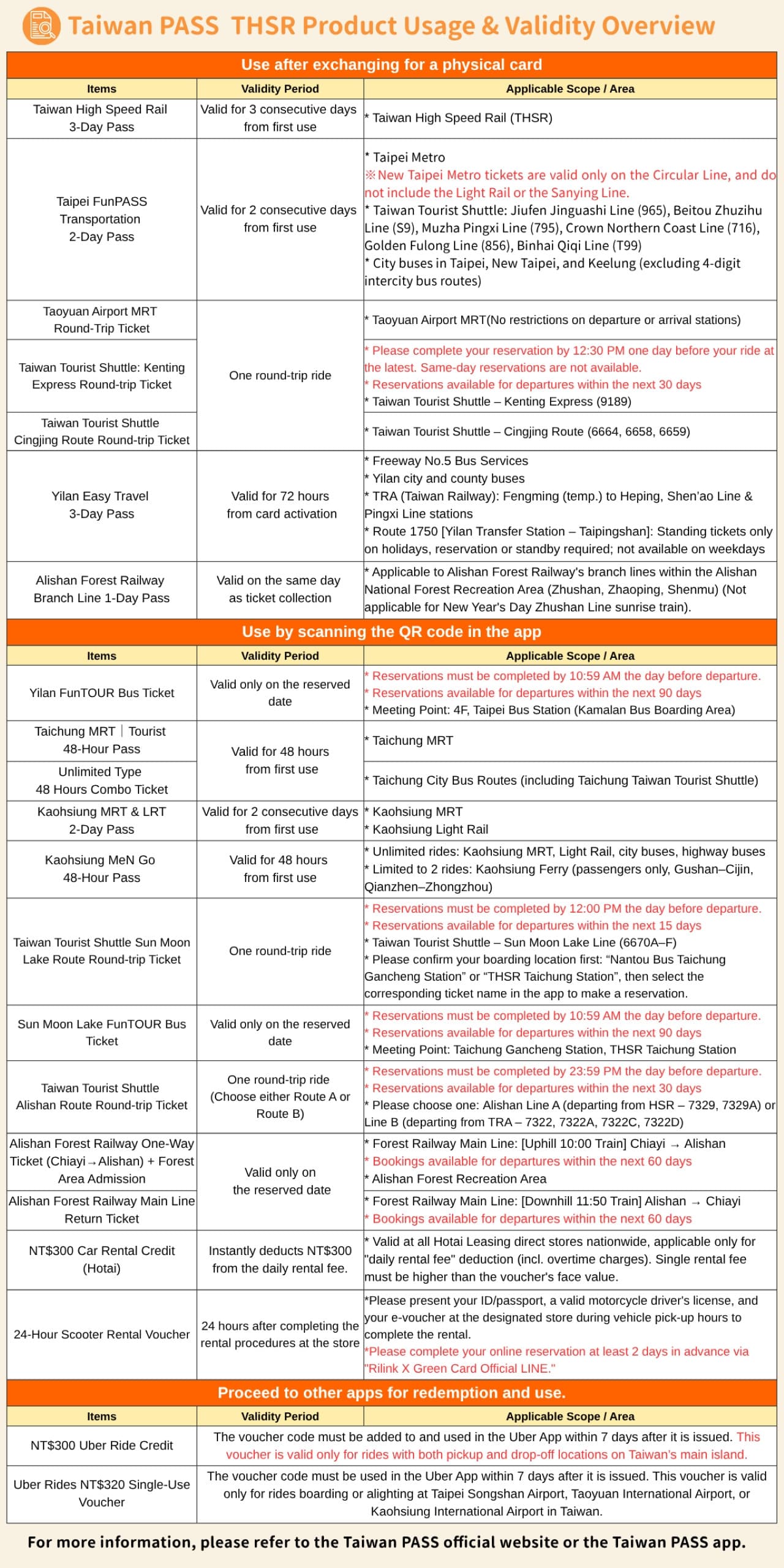 Taiwan PASS: tren de alta velocidad + MRT + Taiwan Tourist Shuttle - imagen 7